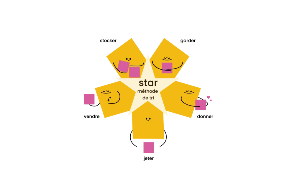 Méthode STAR pour trier et désencombrer